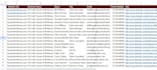 scrape google map, web scraping, b2b data extraction and any website scraper