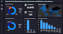 analyze and visualize your data in excel, power bi, postgresql