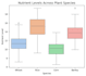make python data visualizations and statistical graphs