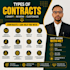 draft professional business and commercial contracts