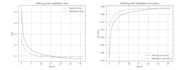 software and model artificial intelligence