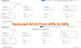 setup manage and optimize your amazon PPC ads campaign amazon fba PPC campaigns