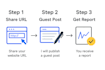 publish traffic 75k dofollow permanent guest post backlinks
