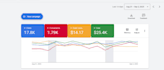 create data driven google ads pmax, PPC search campaign