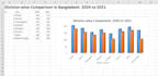 do excel data entry and dashboard expert