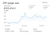 build high authority SEO backlinks
