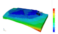 do data analysis, ai modeling and engineering simulation