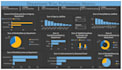 design interactive power bi and tableau dashboards