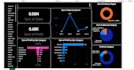 clean, analyze, and visualize your raw data using excel and power bi