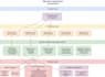 develop AWS lambda servrless functions in python