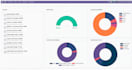 do odoo dynamic dashboard