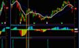 create tos indicator thinkorswim dashboard scanner with thinkscript tos alert
