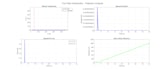 perform data analysis, modeling, and plotting in matlab