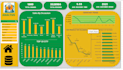 do data cleaning, analysis , create professional excel dashboards
