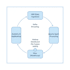 develop distributed big data applications