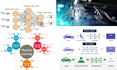 do machine learning, deep learning projects using python