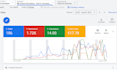 run ppc google ads for junk removal, hauling, dumpster leads