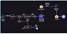 create and automate cicd pipelines using jenkins, docker, github and kubernetes