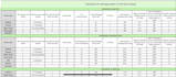 provide complete construction drawings, mep, estimation, and project management