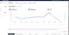 manage and optimize your amazon PPC campaigns, amazon sponsored ads