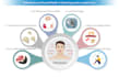 fix or edit your ai generated scientific illustrations