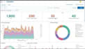 integrate misp, alienvault, and mitre attack into opencti