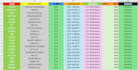 do excel data entry, copy paste, typing, convert PDF, data entry, web research