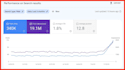 do SEO keyword research, competitor analysis and strategy