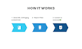 remove infringing content with dmca takedowns