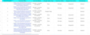 fix discovered, crawled currently not indexed, search console indexing issues
