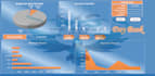 make dashboard using vba , macros and automation