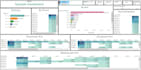 create an excel dashboard for sales and KPI reports