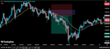 only new york trading session single candle break out