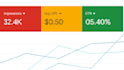 setup and optimize your google ads for ecommerce, shopping ads, pmax