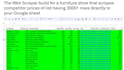build automated web crwaling, scraping bypassing antibots using apify, python