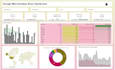 create interactive looker studio dashboards and reports