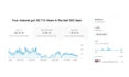be your youtube video seo expert