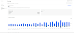 do amazon to ebay dropshipping, ebay seo listings expert USA UK