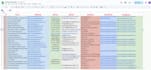 generate targeted b2b leads for your business