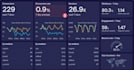 create looker studio, google data studio dashboard