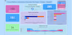 do social media perform sentiment analysis using python twitter youtube  reddit