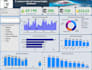 create power bi dashboard for sales and business analysis