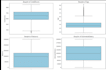 clean, analyze and visualize your data using python