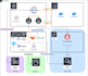 design and implement cicd with best practices