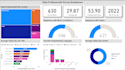 be your power bi expert