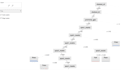 build machine learning workflows using knime, rapidminer