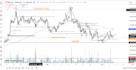 provide real time stocks, crypto and index insights via live chat