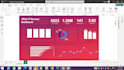 create power bi dashboard, tableau dashboard and KPI reports