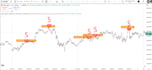 code trading view indicator strategy pine script automates