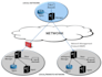 provide IT operations support needs